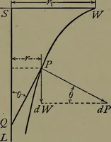 An illustration from Machine design (1913)