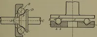 An illustration from Machine design (1913)