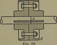An illustration from Machine design (1913)