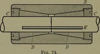 An illustration from Machine design (1913)