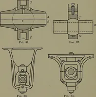 An illustration from Machine design (1913)