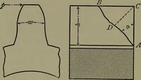 An illustration from Machine design (1913)