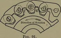 An illustration from Machine design (1913)