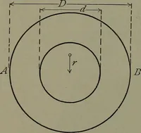 An illustration from Machine design (1913)