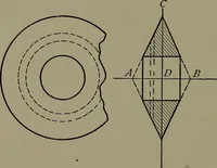 An illustration from Machine design (1913)