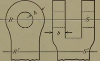 An illustration from Machine design (1913)
