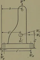 An illustration from Machine design (1913)