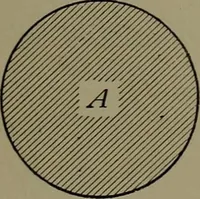 An illustration from Machine design (1913)