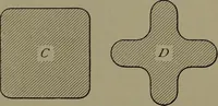 An illustration from Machine design (1913)