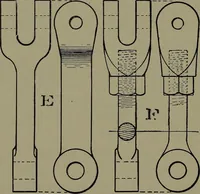 An illustration from Machine design (1913)