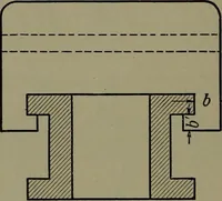 An illustration from Machine design (1913)