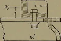 An illustration from Machine design (1913)