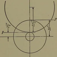 An illustration from Machine design (1913)
