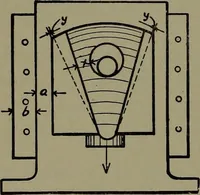 An illustration from Machine design (1913)