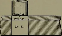 An illustration from Machine design (1913)