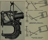 An illustration from Machine design (1913)