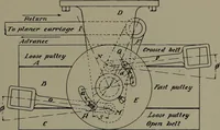 An illustration from Machine design (1913)