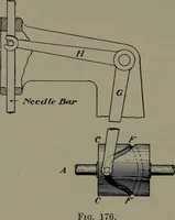 An illustration from Machine design (1913)
