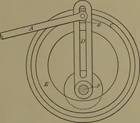 An illustration from Machine design (1913)