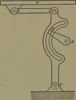 An illustration from Machine design (1913)