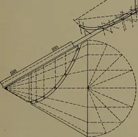 An illustration from Machine design (1913)