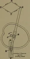 An illustration from Machine design (1913)