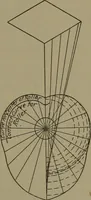 An illustration from Machine design (1913)