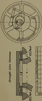 An illustration from Machine design (1913)