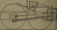 An illustration from Machine design (1913)