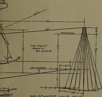An illustration from Machine design (1913)