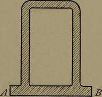 An illustration from Machine design (1913)