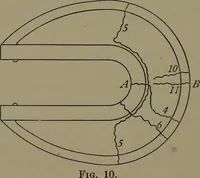 An illustration from Machine design (1913)