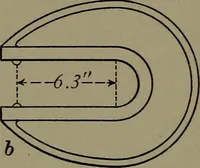 An illustration from Machine design (1913)