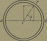 An illustration from Machine design (1913)