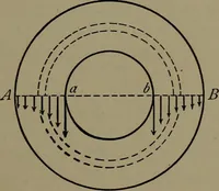 An illustration from Machine design (1913)