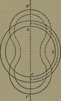 An illustration from Machine design (1913)