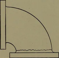 An illustration from Machine design (1913)