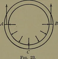 An illustration from Machine design (1913)