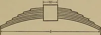 An illustration from Machine design (1906)