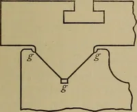 An illustration from Machine design (1906)