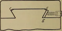 An illustration from Machine design (1906)