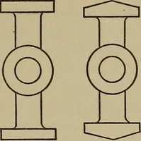 An illustration from Machine design (1906)