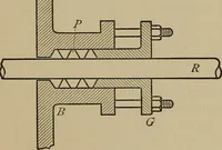 An illustration from Machine design (1906)