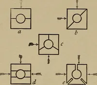 An illustration from Machine design (1906)