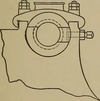 An illustration from Machine design (1906)