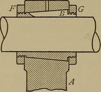 An illustration from Machine design (1906)