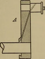 An illustration from Machine design (1906)