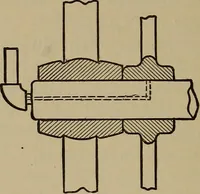 An illustration from Machine design (1906)