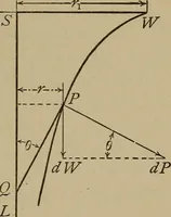 An illustration from Machine design (1906)
