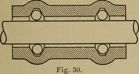 An illustration from Machine design (1906)